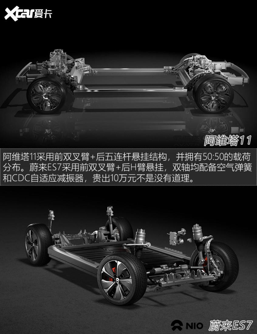 阿維塔11對(duì)比蔚來(lái)ES7