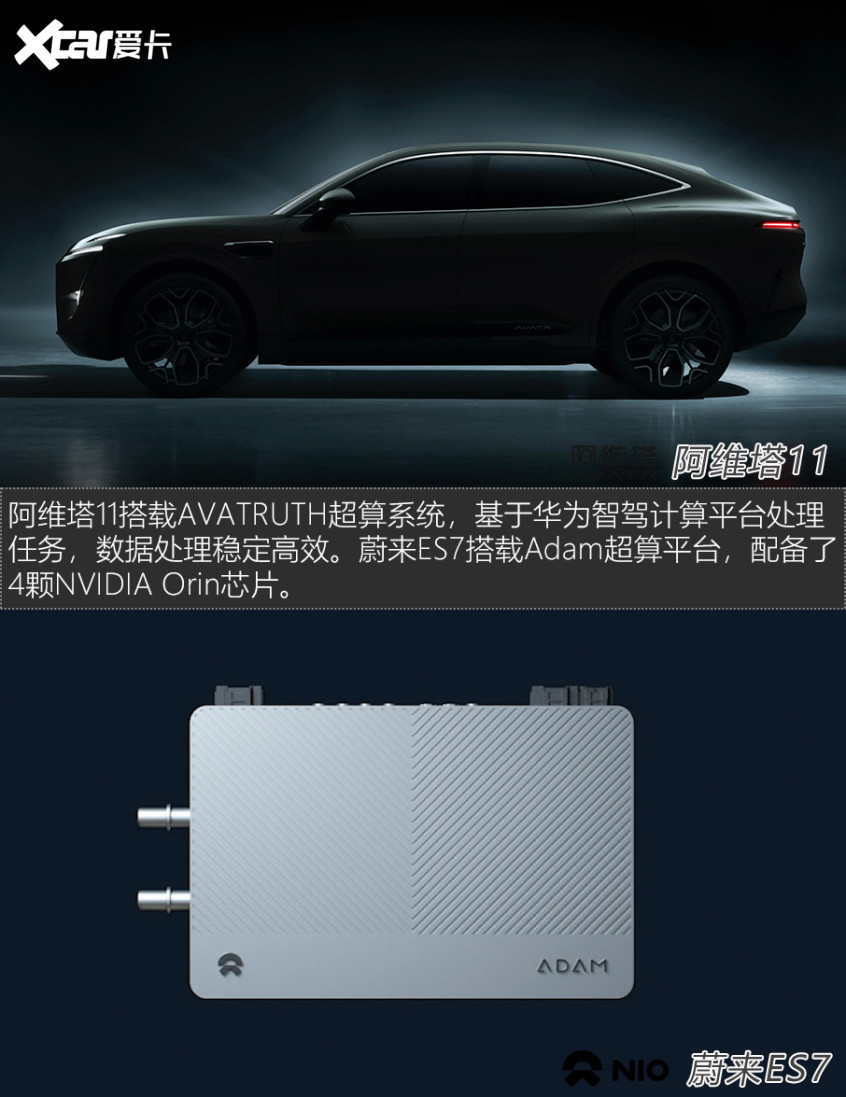 阿維塔11對(duì)比蔚來(lái)ES7