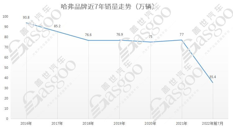 哈弗迈入混动赛道