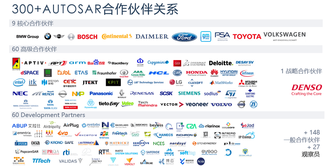 開放戰(zhàn)略下的AUTOSAR中國(guó)區(qū)發(fā)展