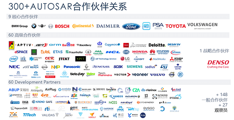 开放战略下的AUTOSAR中国区发展