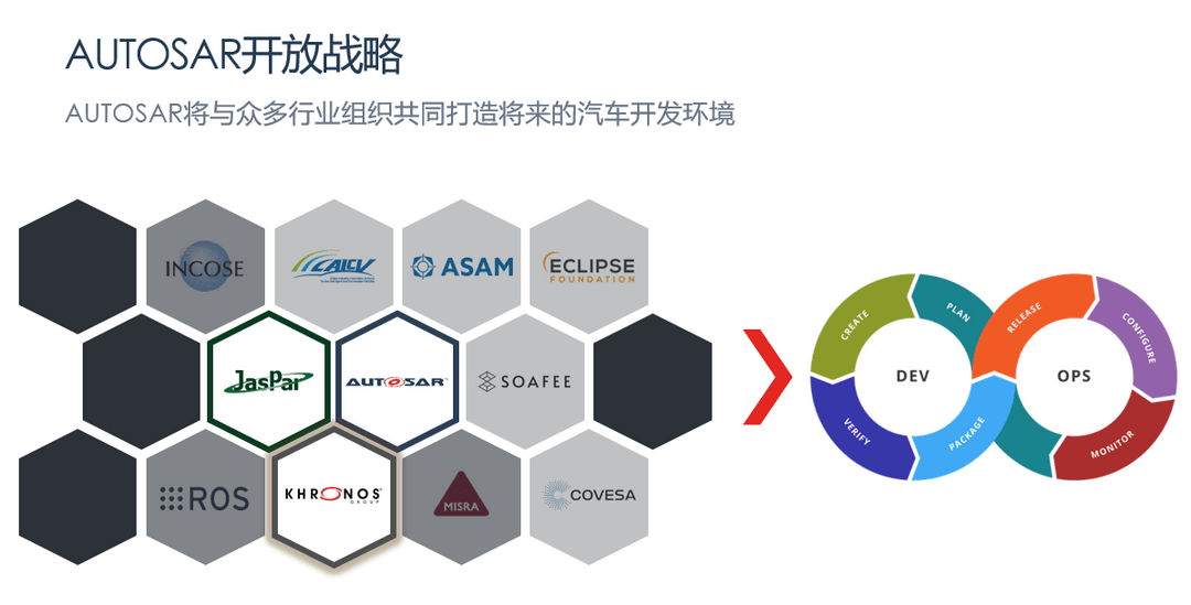 開放戰(zhàn)略下的AUTOSAR中國(guó)區(qū)發(fā)展
