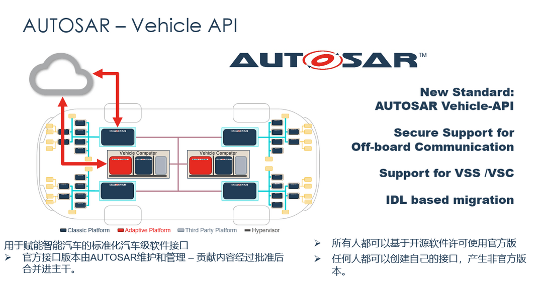 開放戰(zhàn)略下的AUTOSAR中國(guó)區(qū)發(fā)展