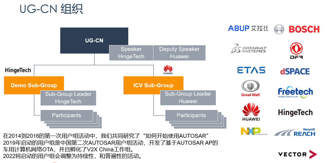 开放战略下的AUTOSAR中国区发展