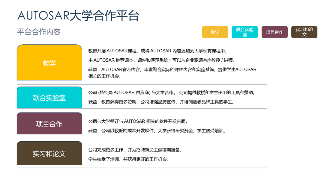開放戰(zhàn)略下的AUTOSAR中國(guó)區(qū)發(fā)展