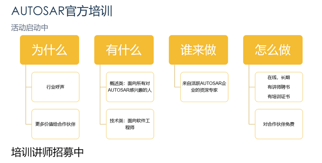 開放戰(zhàn)略下的AUTOSAR中國(guó)區(qū)發(fā)展