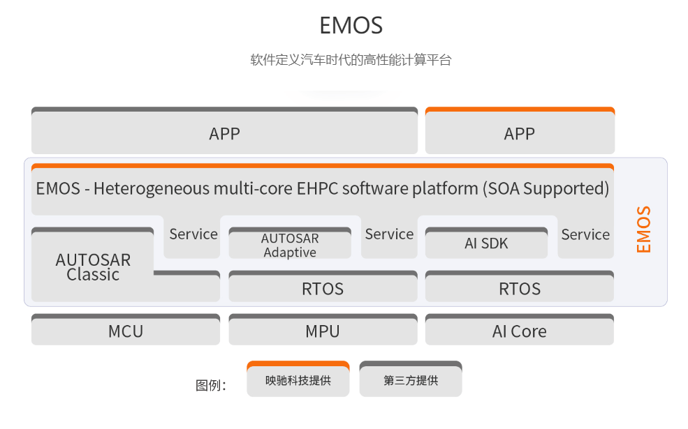 软件开发速度追不上行业需求?EMOS或成破局关键