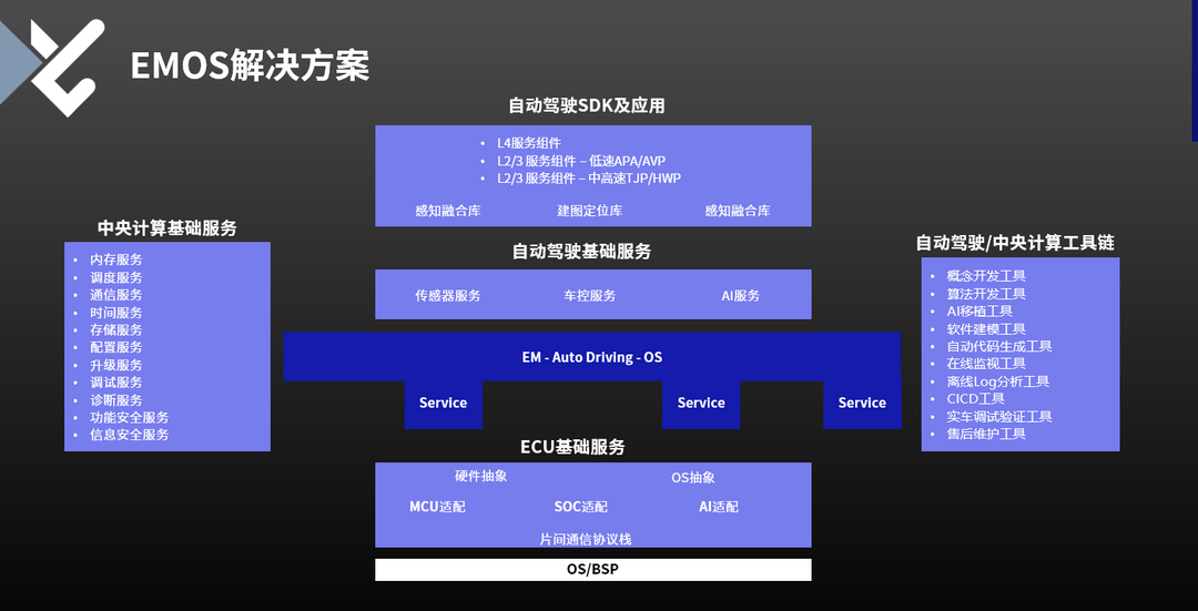 软件开发速度追不上行业需求?EMOS或成破局关键