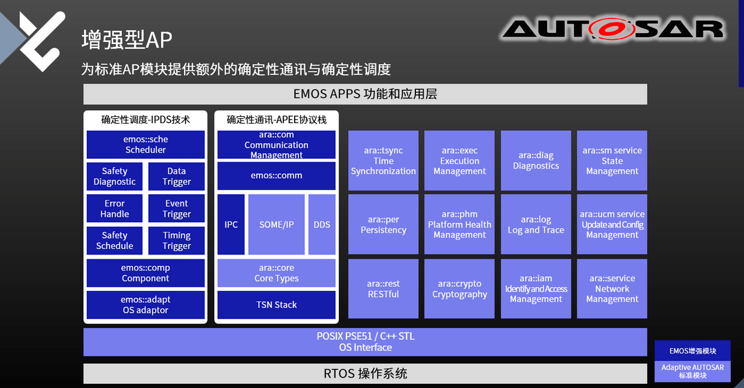 软件开发速度追不上行业需求？EMOS或成破局关键