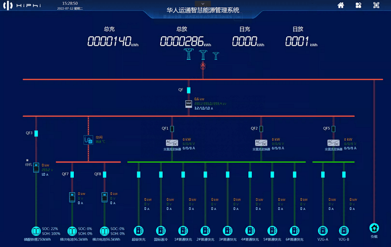 華人運通智慧能源管理系統(tǒng)，是儲能站運行的“大腦”.png
