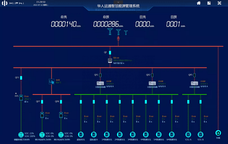 华人运通智慧能源管理系统，是储能站运行的“大脑”.png
