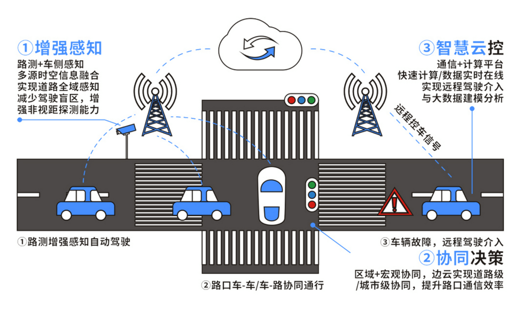 深耕车载通讯赛道，广通远驰全速奔跑