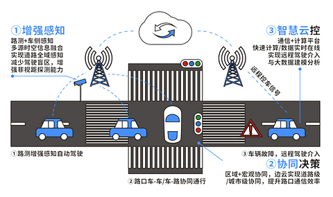 深耕车载通讯赛道,广通远驰全速奔跑