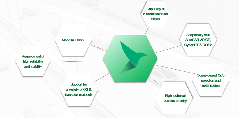 全面自研DDS 華玉通軟瞄準全域互通互聯(lián)