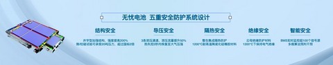 欧拉品牌焕新向上,差异化竞争领跑细分赛道