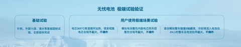欧拉品牌焕新向上,差异化竞争领跑细分赛道