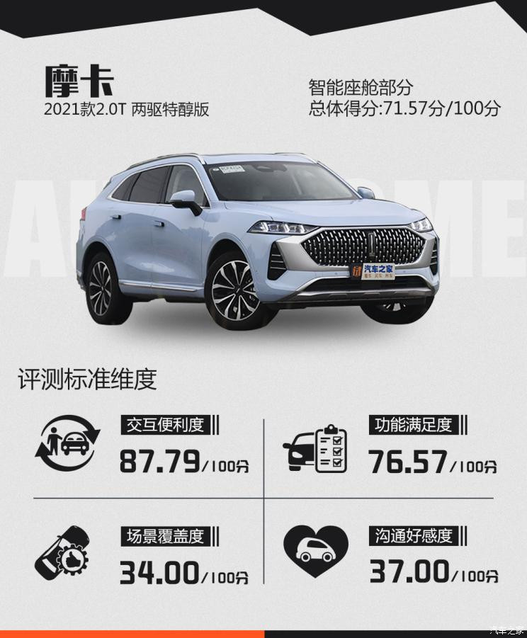 汽車之家