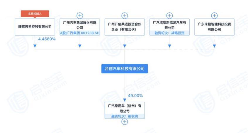 廣汽蔚來(lái)