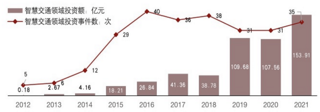 智能駕駛風(fēng)口已至，多方協(xié)作構(gòu)建安全壁壘