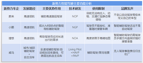 智能驾驶风口已至,多方协作构建安全壁垒