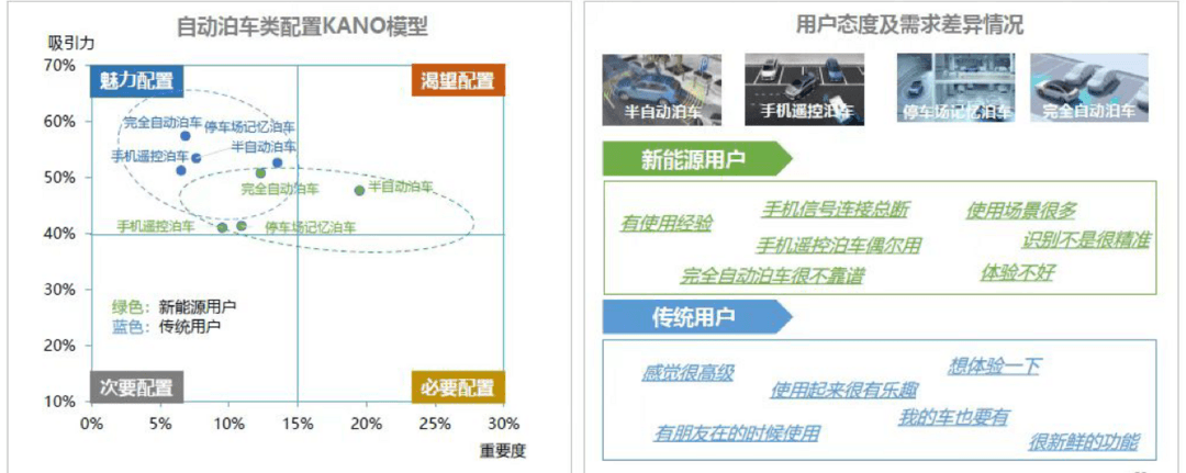 智能驾驶风口已至，多方协作构建安全壁垒