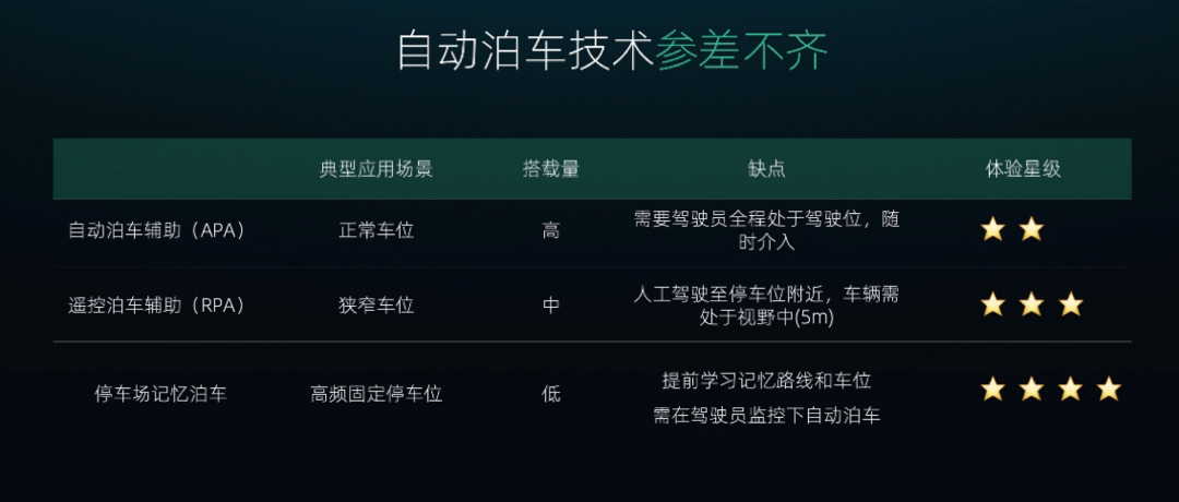 智能駕駛風(fēng)口已至，多方協(xié)作構(gòu)建安全壁壘