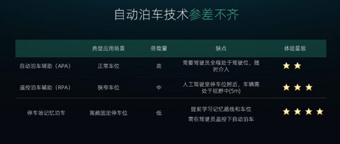 智能驾驶风口已至,多方协作构建安全壁垒