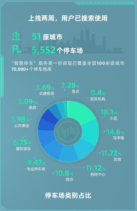 智能驾驶风口已至,多方协作构建安全壁垒