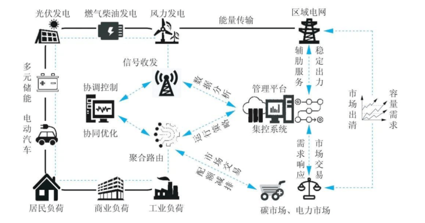 限電讓純電動(dòng)車充電何去何從
