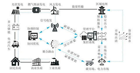 限电让纯电动车充电何去何从