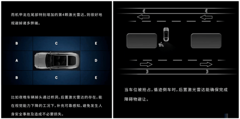 激光雷达,内卷过头