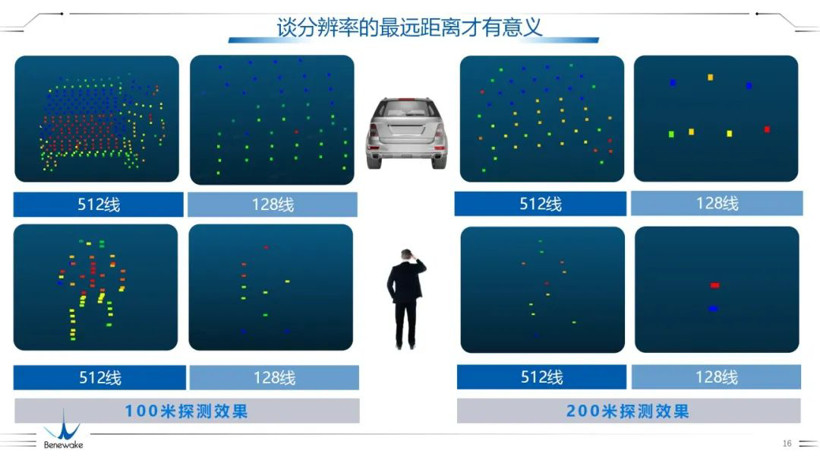 激光雷达，内卷过头