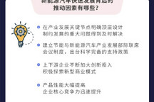 工信部：组织好新能源汽车下乡活动