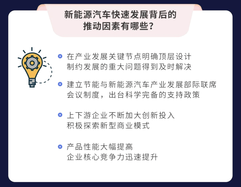 工信部：組織好新能源汽車下鄉(xiāng)活動(dòng)