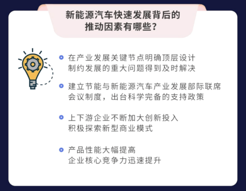 工信部：组织好新能源汽车下乡活动