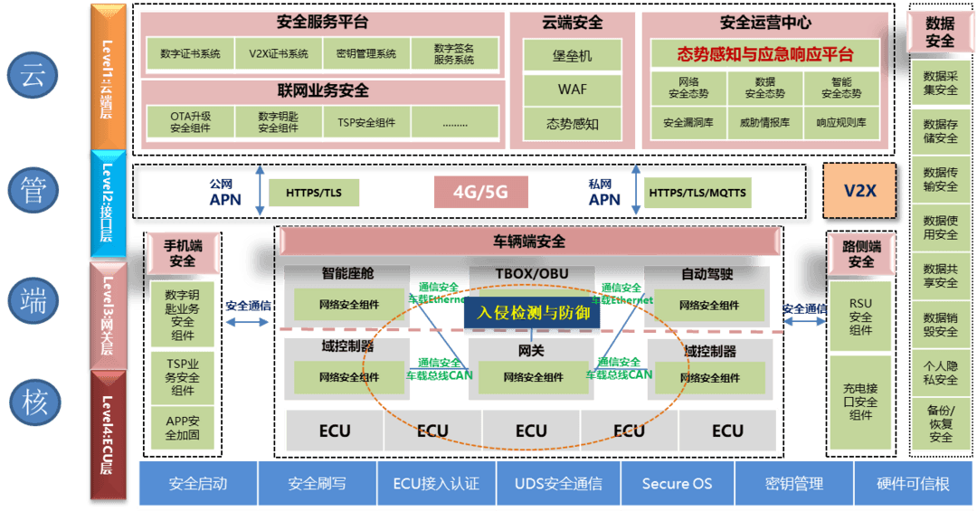 汽車信息安全步入窗口期 是行業(yè)藍海還是發(fā)展“絆腳石”？