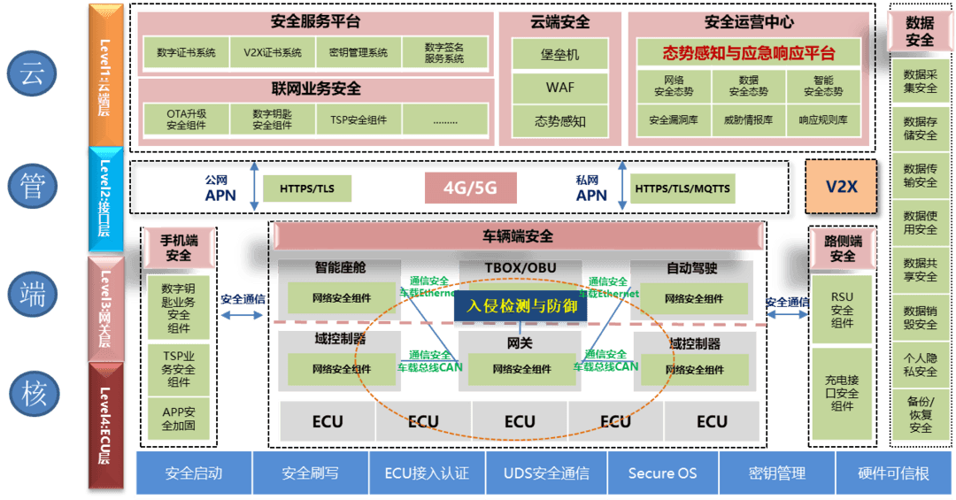 汽车信息安全步入窗口期 是行业蓝海还是发展“绊脚石”？