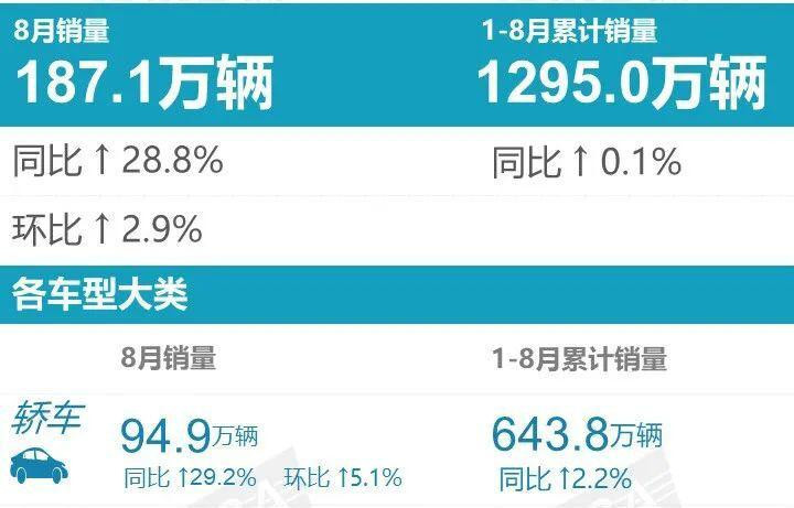 汽車(chē)之家