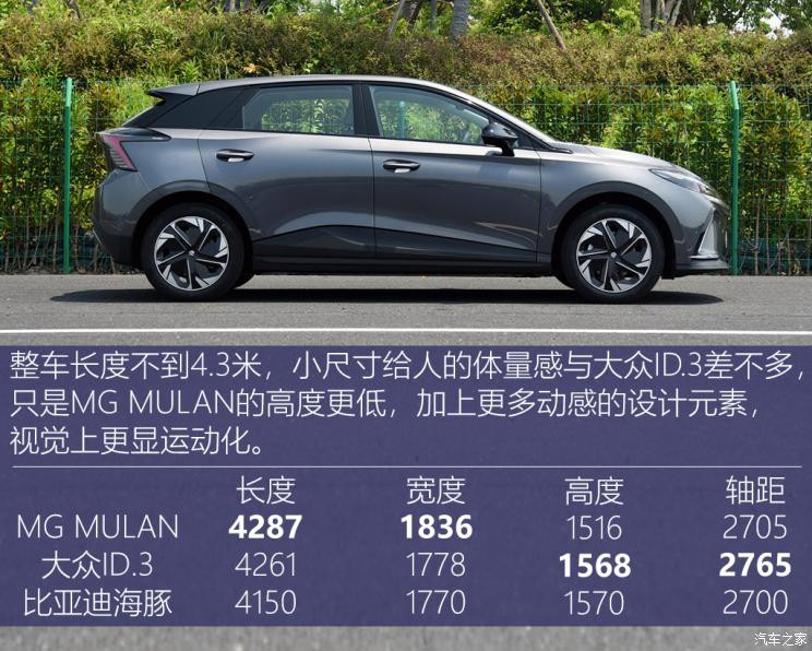 上汽集團(tuán) MG MULAN 2022款 高配版