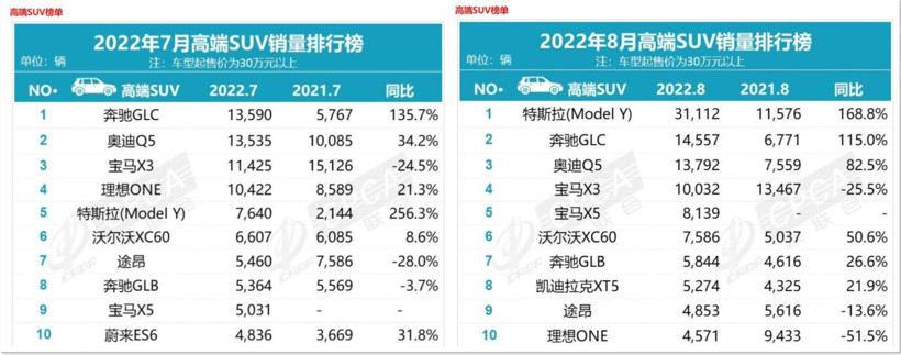 理想總裁沈亞楠5天內(nèi)拋售100萬(wàn)股港股，套現(xiàn)超九千萬(wàn)元