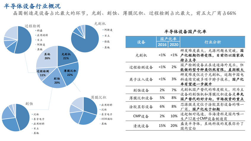 芯片