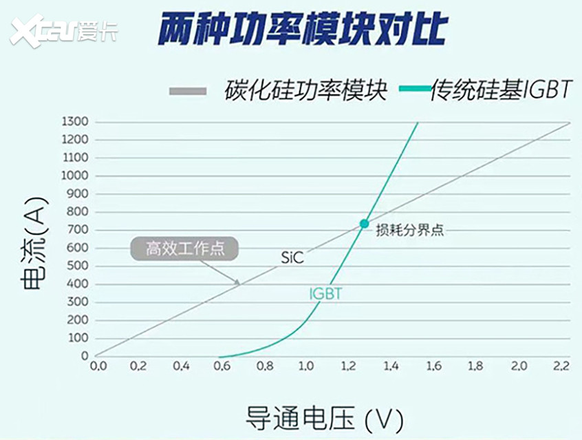 比亞迪半導(dǎo)體