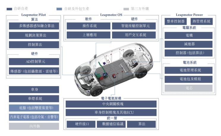 汽車(chē)之家