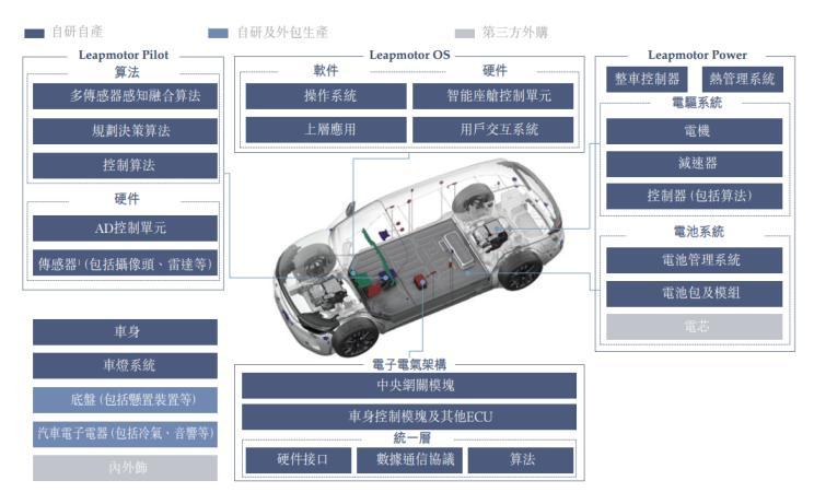 汽车之家