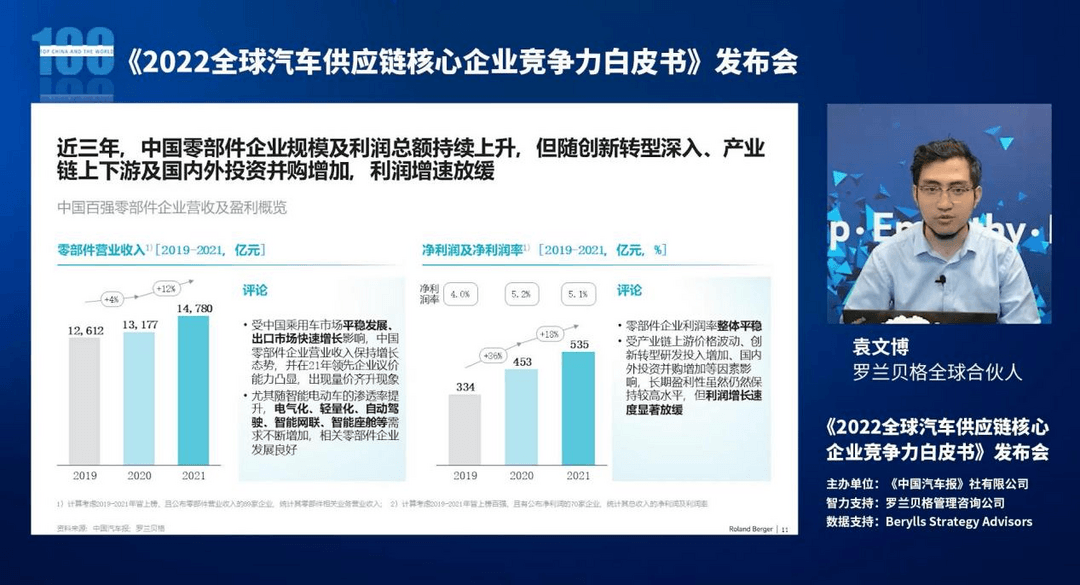 《2022全球汽車供應鏈核心企業(yè)競爭力白皮書》發(fā)布（附榜單）