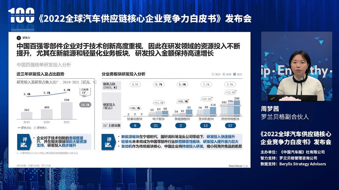 《2022全球汽车供应链核心企业竞争力白皮书》发布（附榜单）