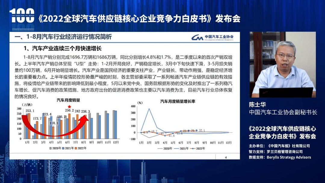 《2022全球汽车供应链核心企业竞争力白皮书》发布（附榜单）