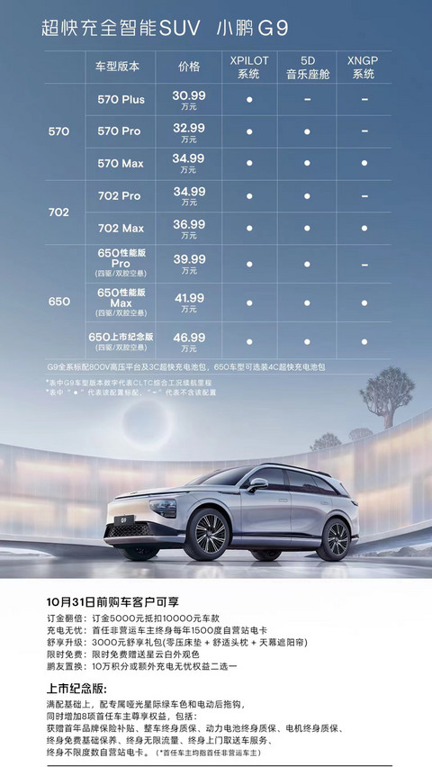 何小鹏买入220万股小鹏汽车美股,增持金额超过2亿元
