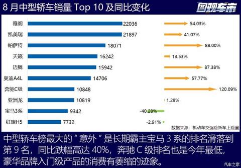 汽车之家