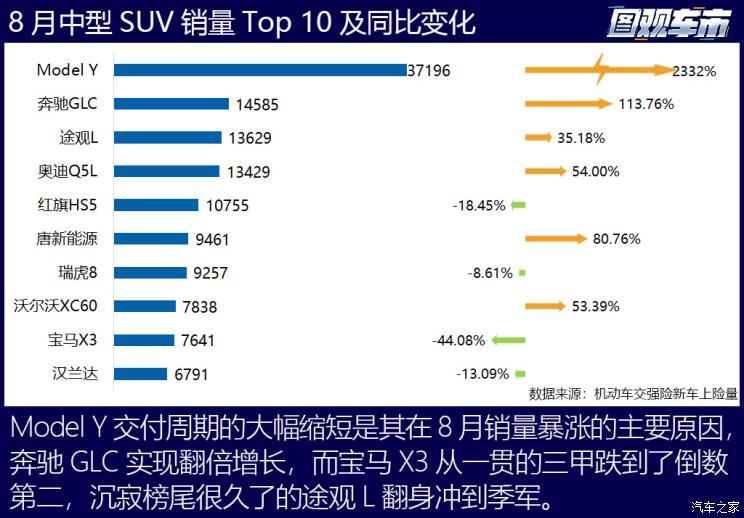 汽车之家